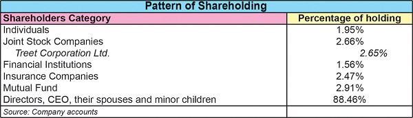 graph 26